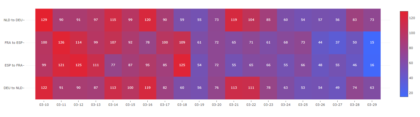 Trips-crossing-borders